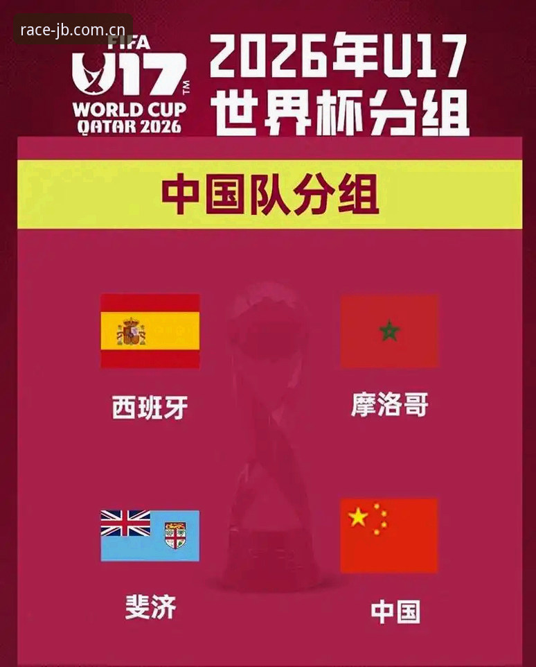 U17世界杯抽签结果出炉，中国男女足的小组赛前景如何？